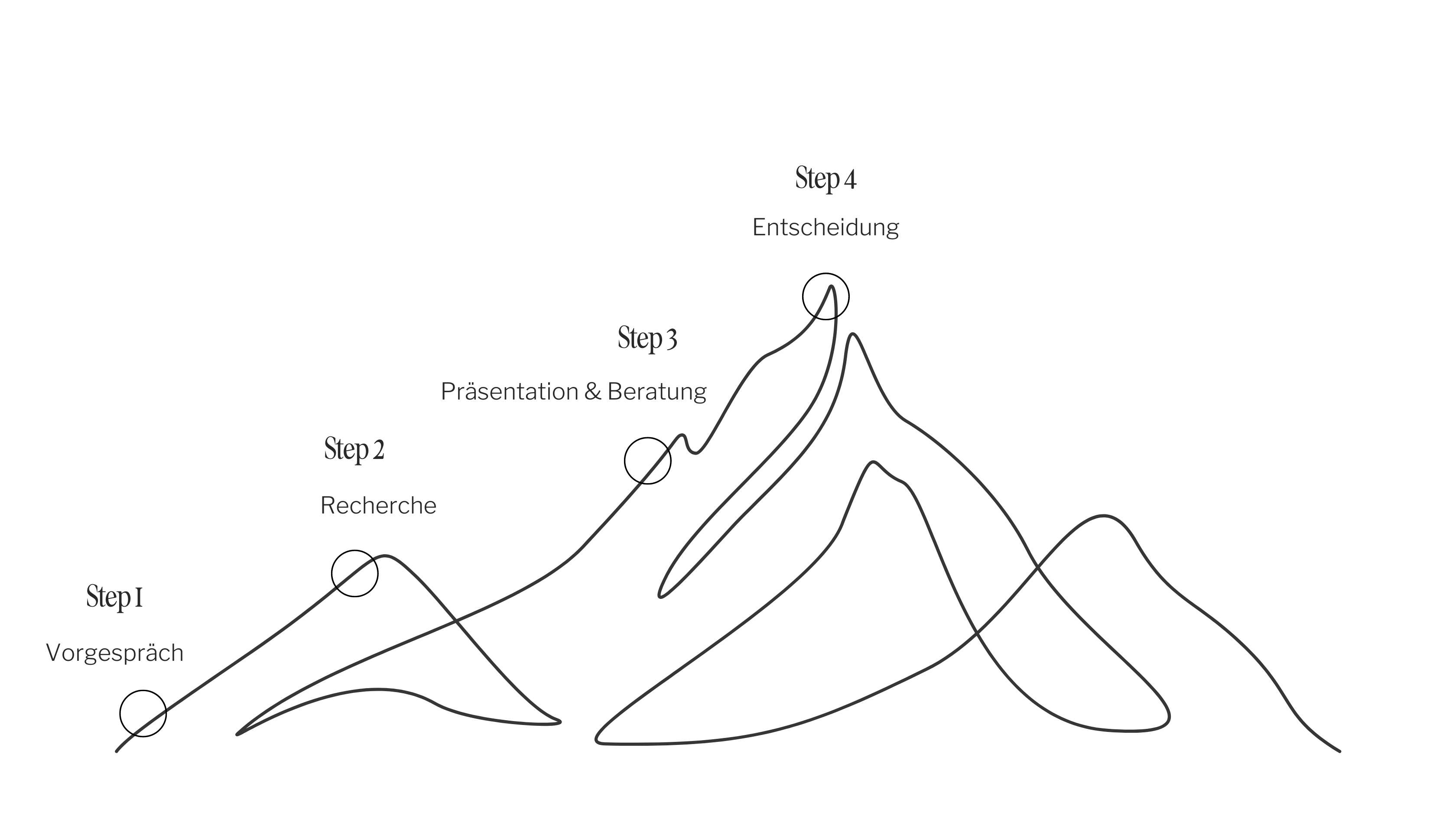 Location scout wedding Ronja Baumbach