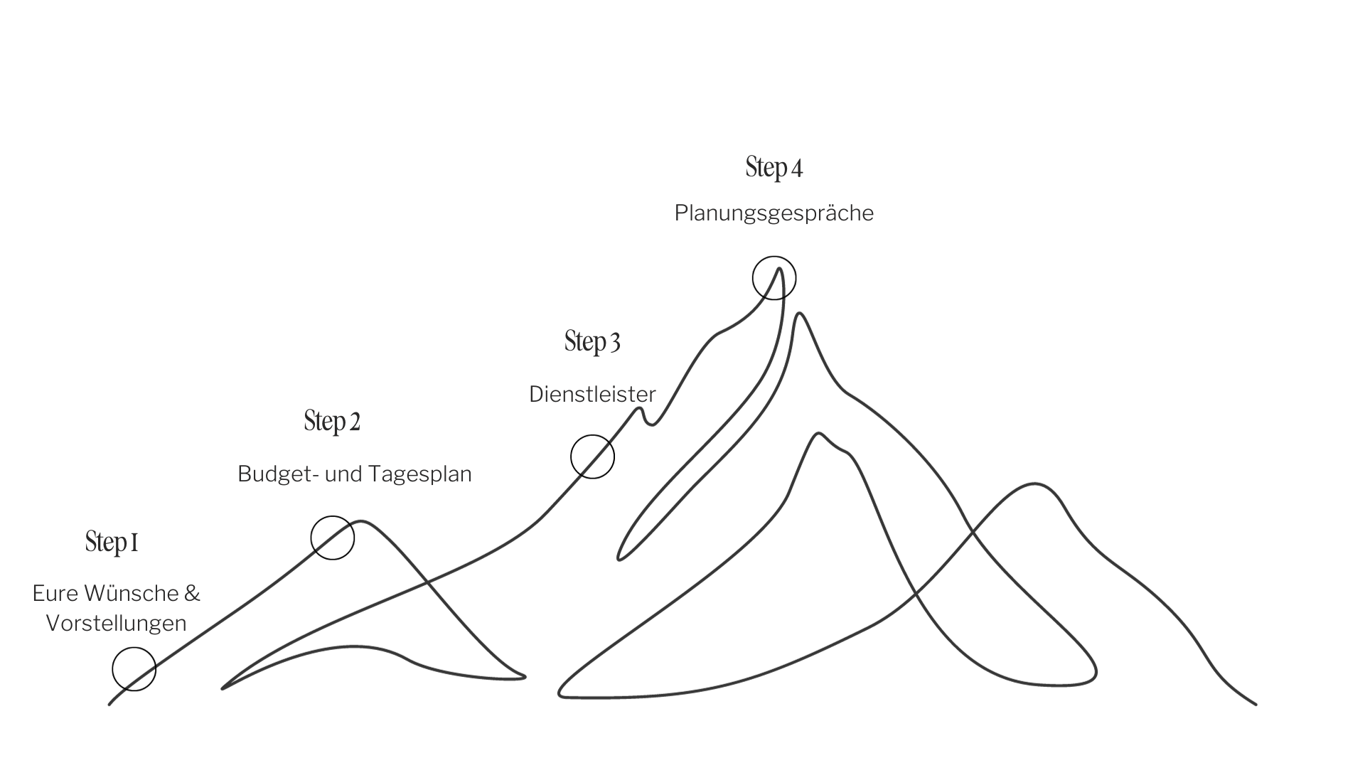 Sequence of events Ronja Weddings