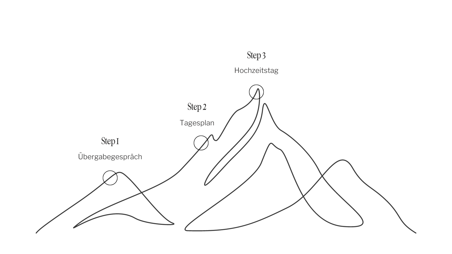 Wedding Day Manager Ronja Weddings